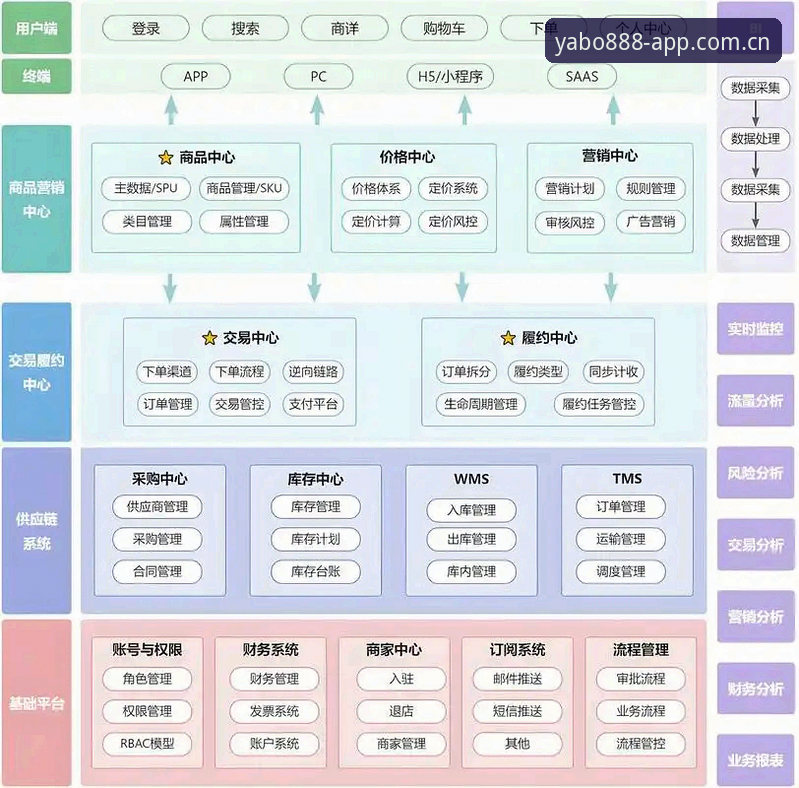 yabo888手机版登录 yabo888平台技术架构与用户体验深度分析:从下载到登录的全面解析